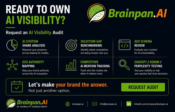 Brainpan.AI AI Visibility Audit graphic showing citation share analysis, selection gap benchmarking, AEO schema review, GEO authority mapping, competitive AI mention tracking, and ChatGPT Gemini Perplexity testing